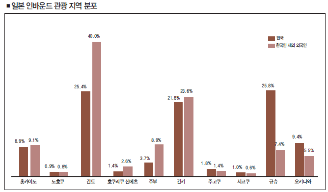 에디터 사진